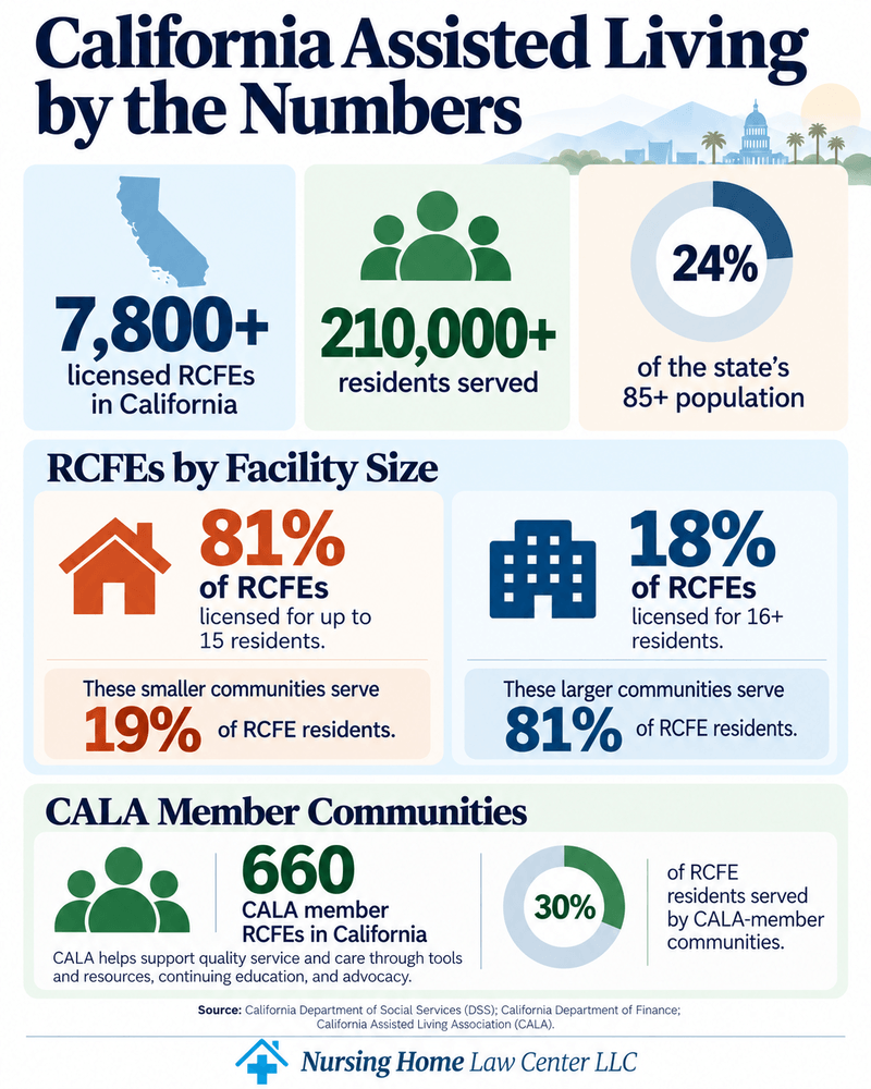Number of licensed Residential Care Facilities for the Elderly in California