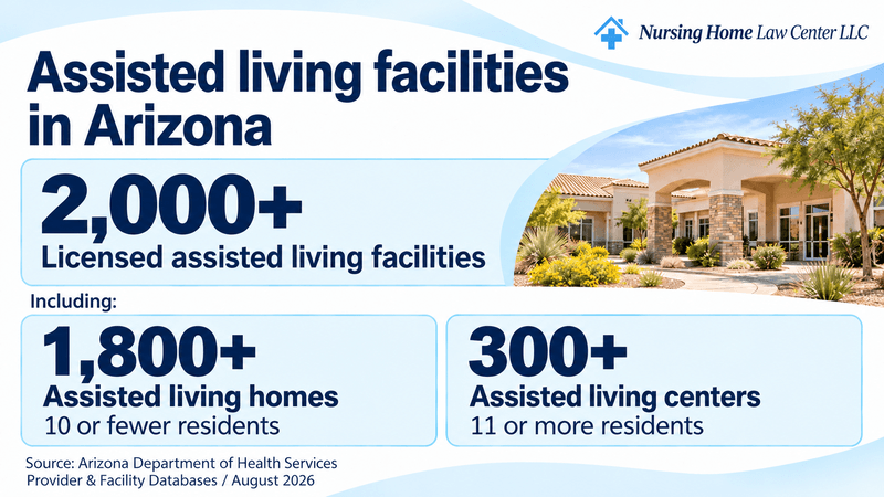 number of assisted living facilities in Arizona