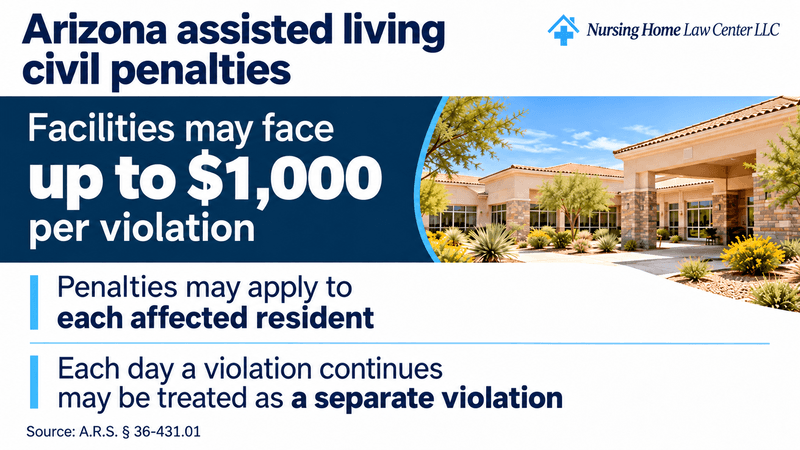 Arizona assisted living facilities civil penalties