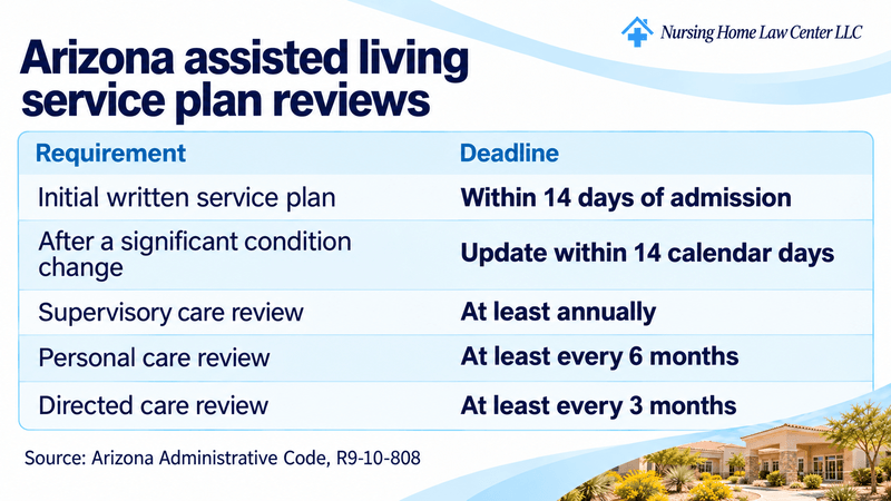 Arizona assisted living service plan review and reassessment deadlines