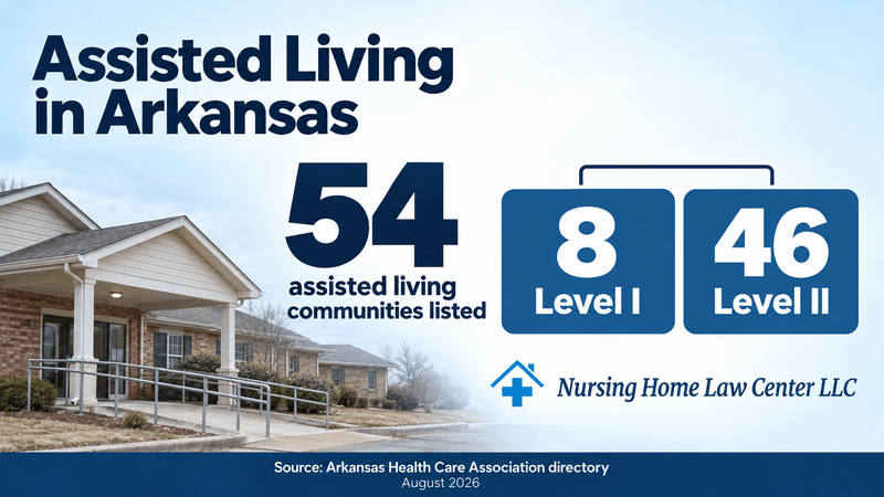 Arkansas Health Care Association directory statistics