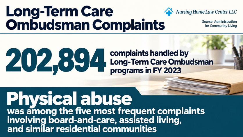 Long-Term Care Ombudsman complaints involving assisted living residents