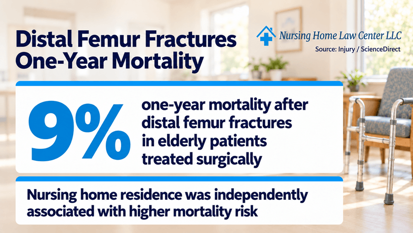 One-year mortality after distal femur fractures in elderly patients